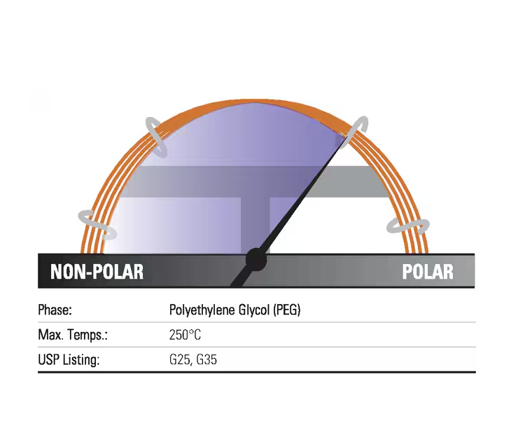 TraceGOLD™ TG-WaxMS GC 色谱柱